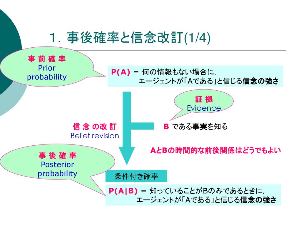 認知システム論 知識と推論 ３ 不確実な知識の表現と確率推論 事後確率と信念改訂 同時分布からの事後確率計算 ベイズの規則 Ppt Download