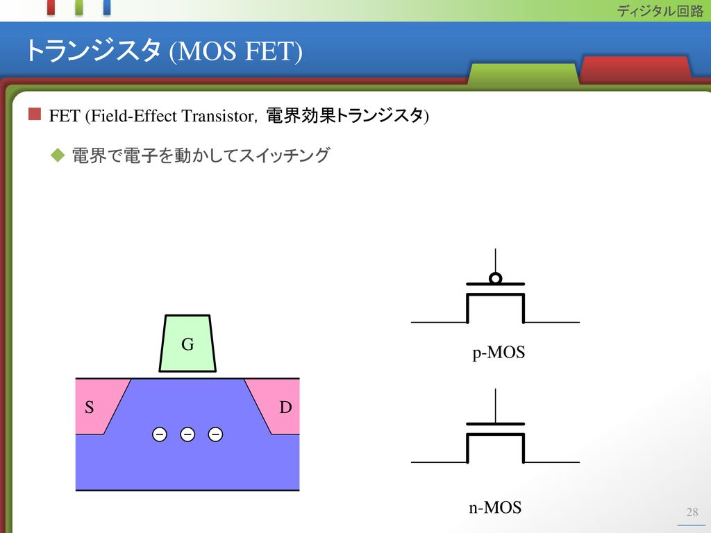 トランジスタ (MOS FET) FET (Field-Effect Transistor，電界効果トランジスタ)