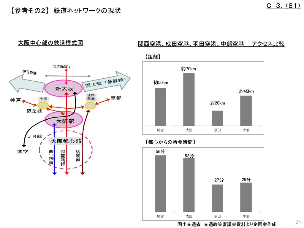 大阪府庁の点検 棚卸し結果 08年 17年 18年12月 大阪府 参考資料６ １ ｈ Ppt Download