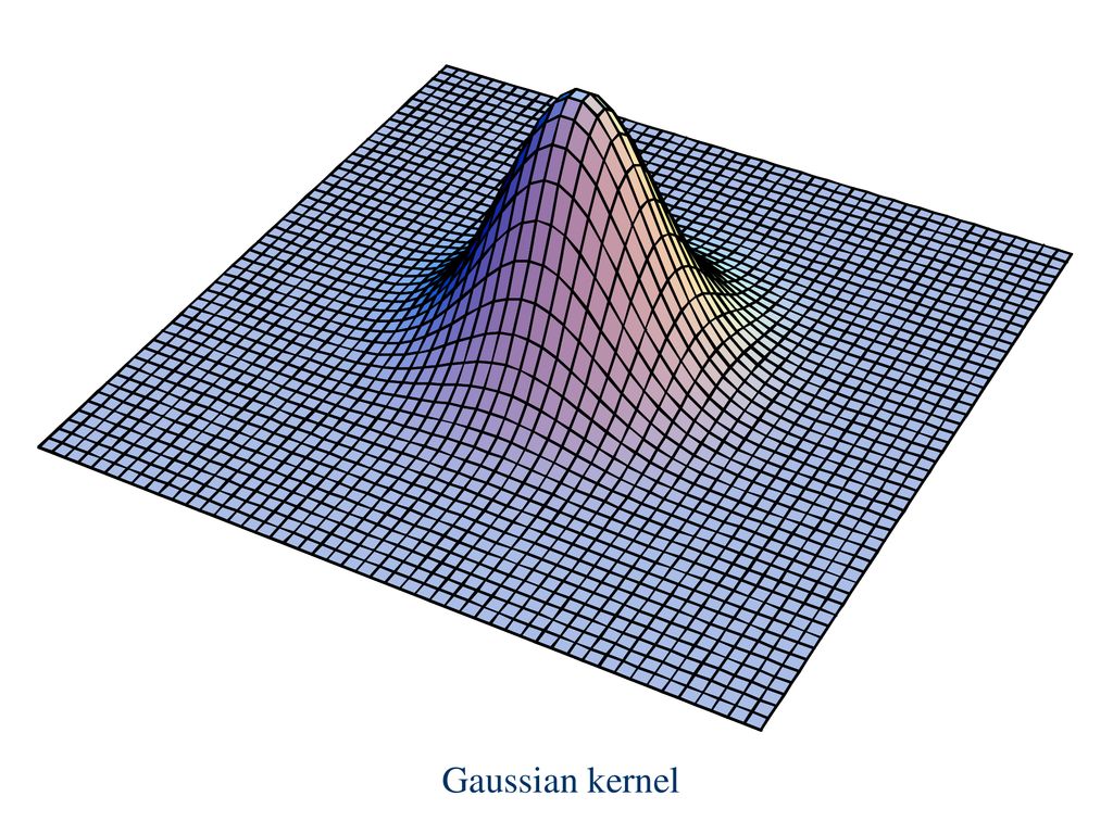 Gaussian kernel