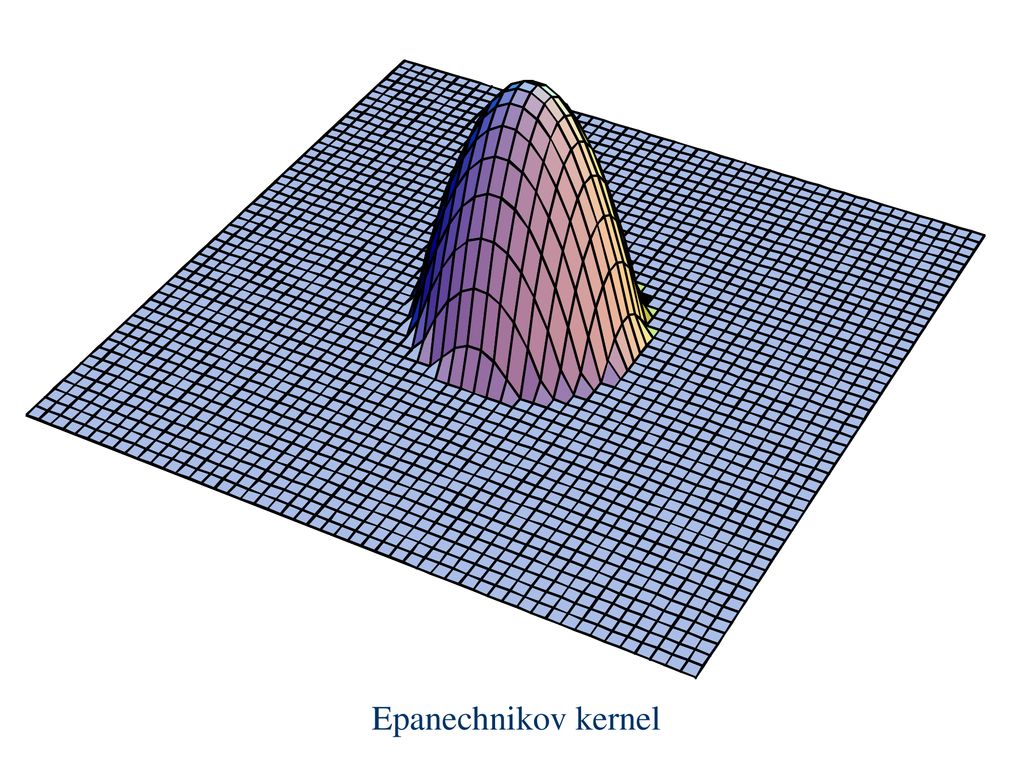 Epanechnikov kernel