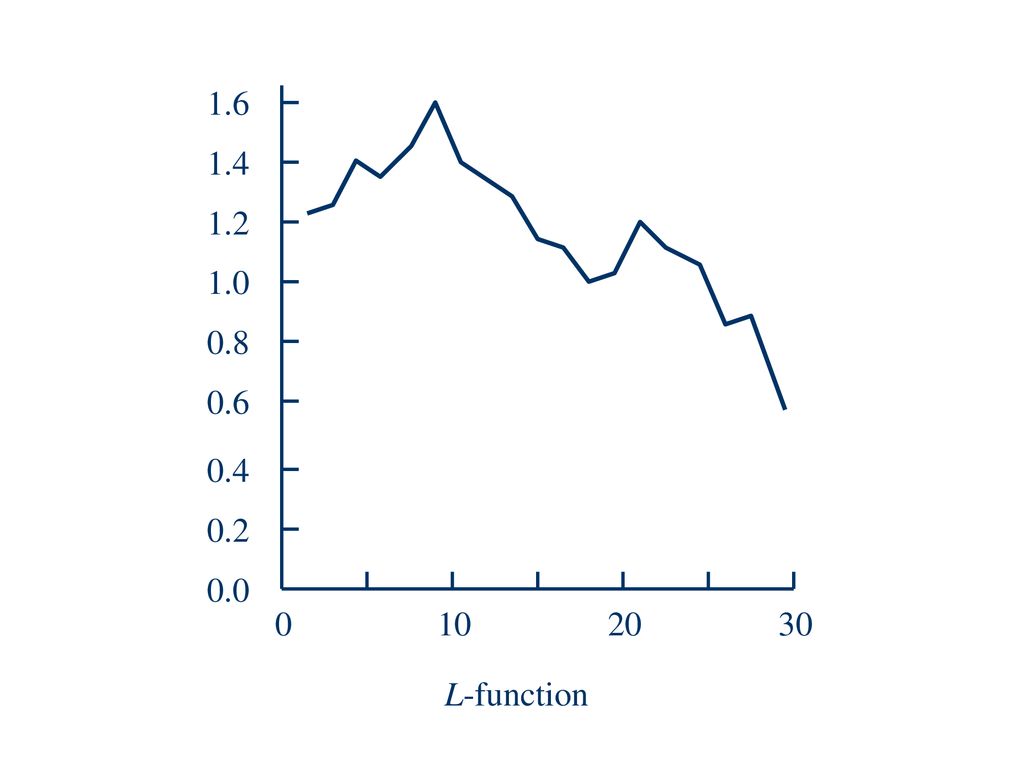 L-function