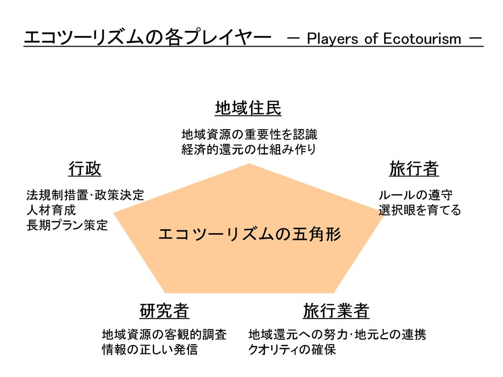 エコツーリズムの各プレイヤー － Players of Ecotourism －