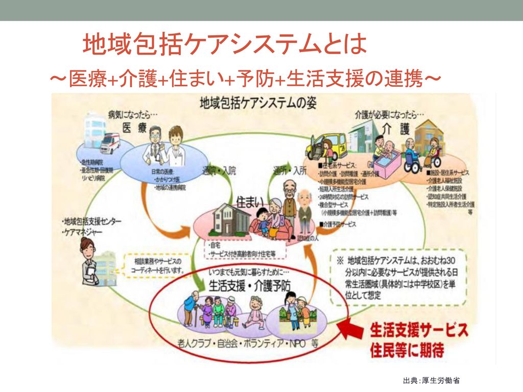 支え合いと交流が街をつくる ~ソーシャル・キャピタルと地域包括ケア 