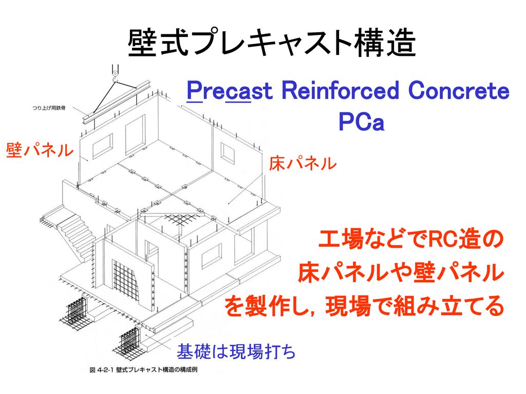Precast Reinforced Concrete