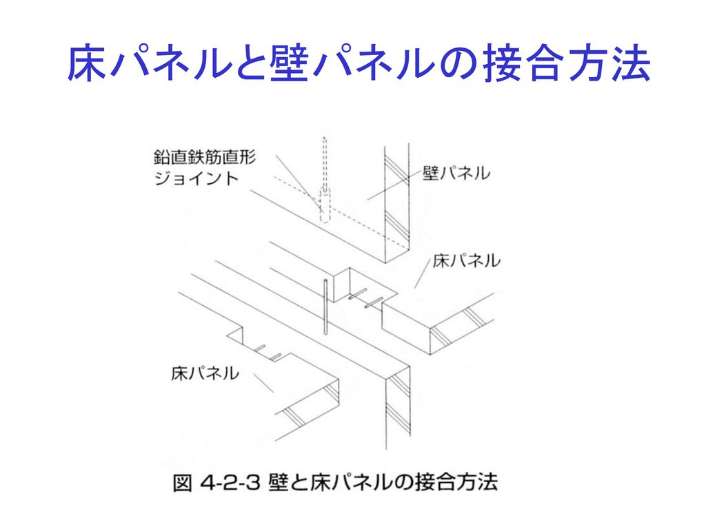 床パネルと壁パネルの接合方法