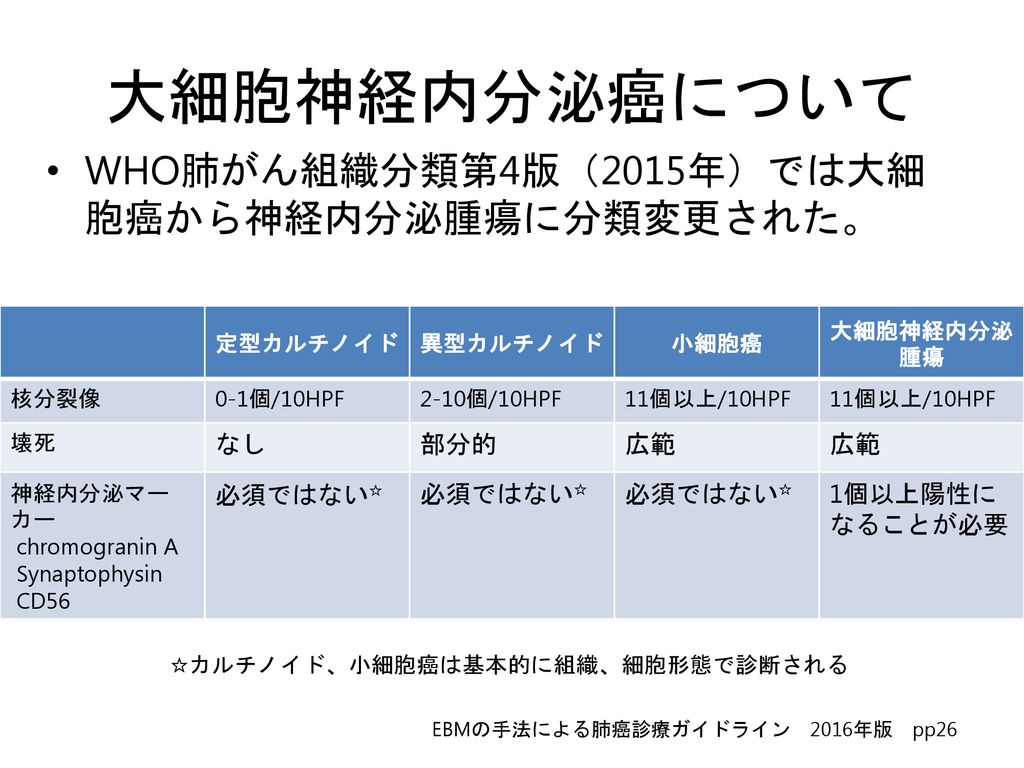 大細胞癌 金沢大学附属病院呼吸器内科 笠原寿郎 Ppt Download