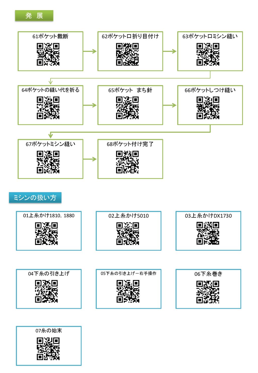 カフェエプロンを作ってみよう 被服実習 11裁断 21脇縫い アイロン 22脇縫い まち針 23しつけ糸の準備 24脇縫い しつけ縫い始め Ppt Download