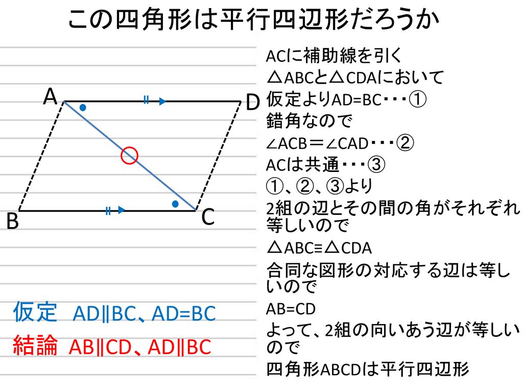 この四角形は平行四辺形だろうか A D C B 仮定 AD∥BC、AD=BC 結論 AB∥CD、AD∥BC