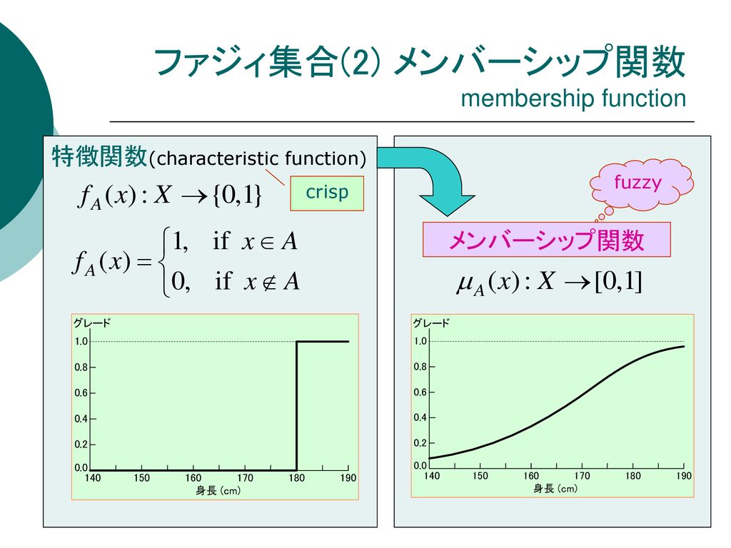 不確実な情報に基づいて行動するエージェント Ppt Download