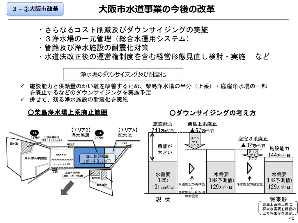 大阪の水道事業について 持続可能な水道を目指して 課題整理 資料３ 副首都推進局 大阪府健康医療部 大阪市水道局 H29 ８ Ppt Download