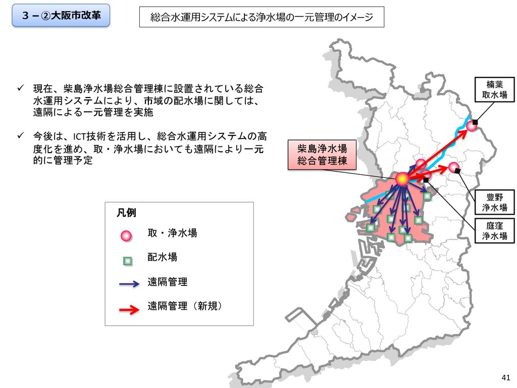 大阪の水道事業について 持続可能な水道を目指して 課題整理 資料３ 副首都推進局 大阪府健康医療部 大阪市水道局 H29 ８ Ppt Download