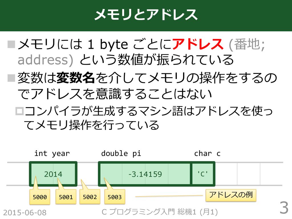 09 ポインタ 文字列 C プログラミング入門 総機1 月1 Linux にログインし 以下の講義ページ を開いておくこと Ppt Download