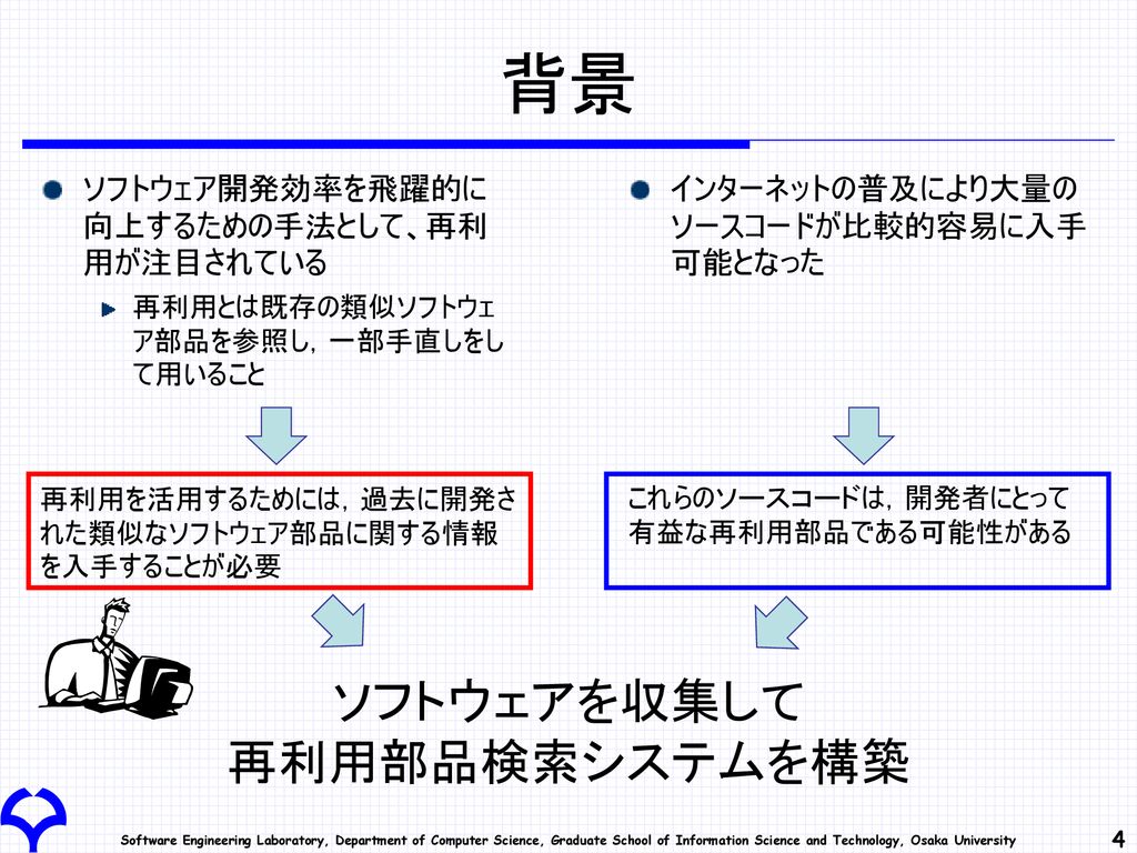 ソースコードの静的特性を用いた Javaプログラム間類似度測定ツールの試作 Ppt Download