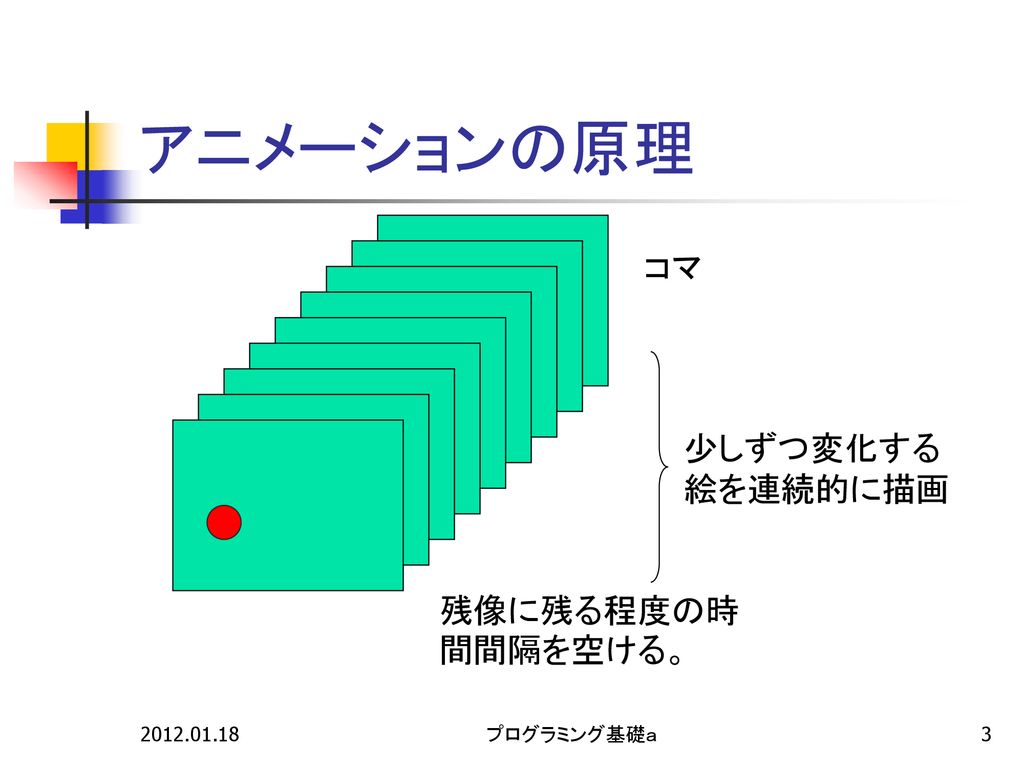 プログラミング基礎ａ 第12回 Java言語による図形処理入門 ３ アニメーション入門 Ppt Download