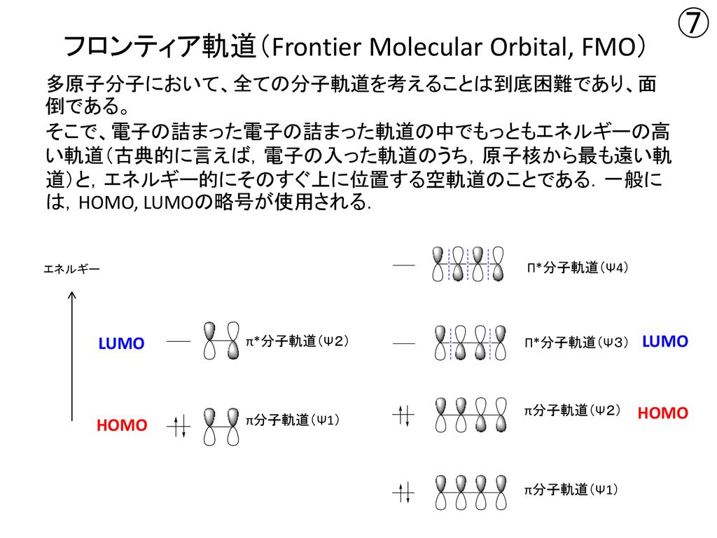 フロンティア軌道（Frontier Molecular Orbital, FMO）