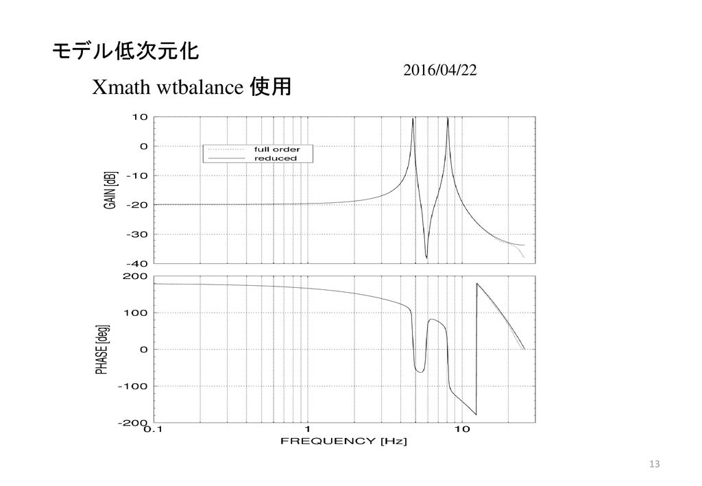 モデル低次元化 2016/04/22 Xmath wtbalance 使用
