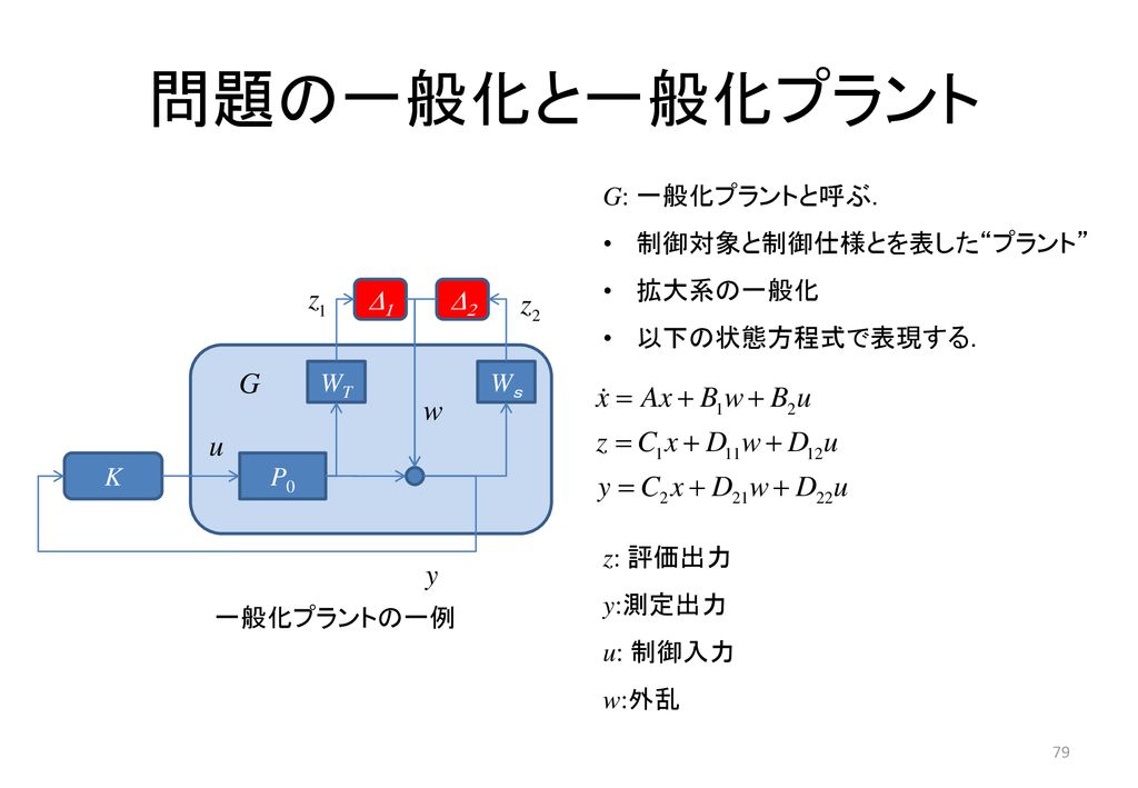 問題の一般化と一般化プラント G: 一般化プラントと呼ぶ． 制御対象と制御仕様とを表した プラント 拡大系の一般化
