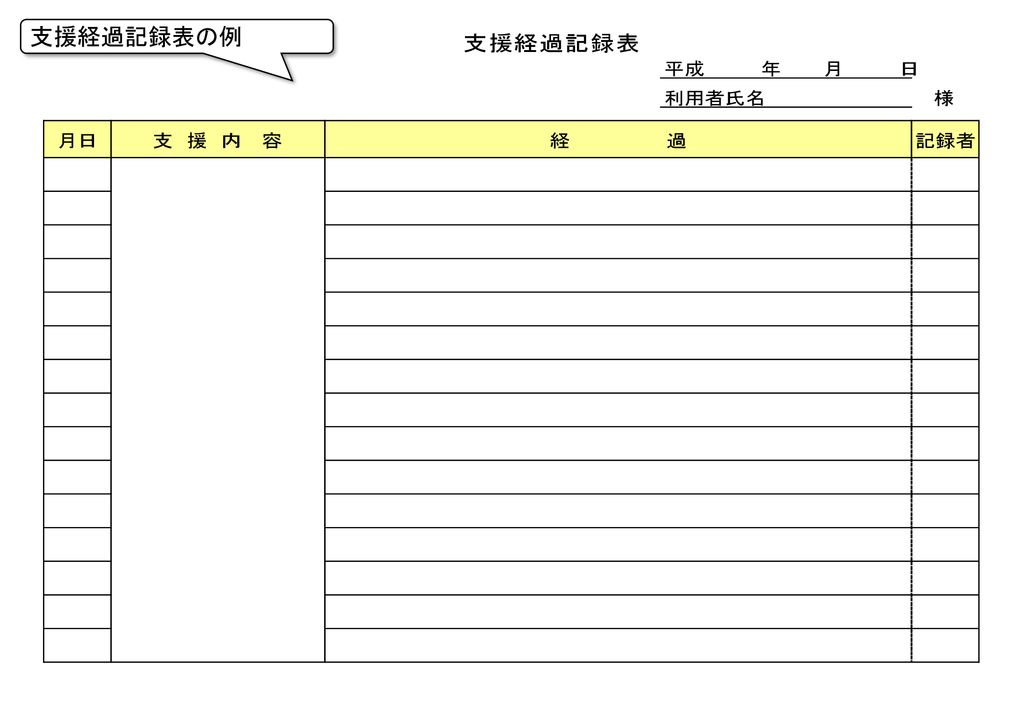支援経過記録表の例 支援経過記録表の例です。 日々の記録の書き方については後程触れたいと思います。