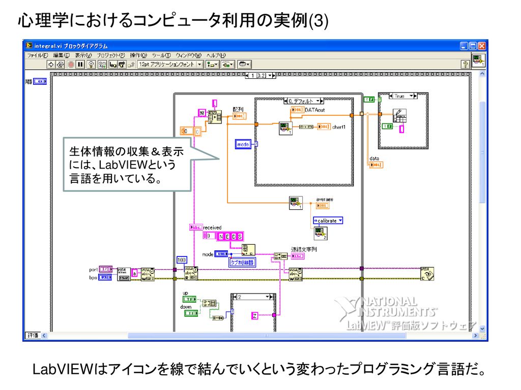 心理学におけるコンピュータ利用の実例 3 Ppt Download