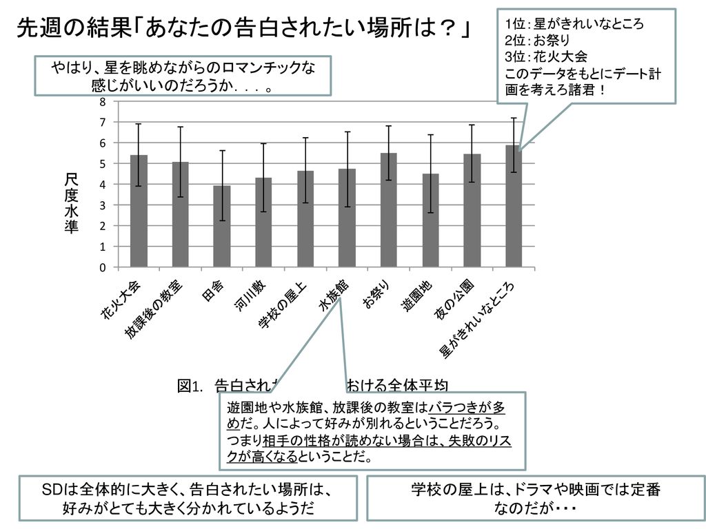 心理学におけるコンピュータ利用の実例 3 Ppt Download