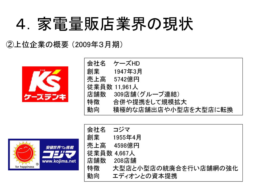 家電量販店業界 ７班 日本大学 ３年 長谷川 直輝 ２年 楠本 美和 松谷 惇史 Ppt Download