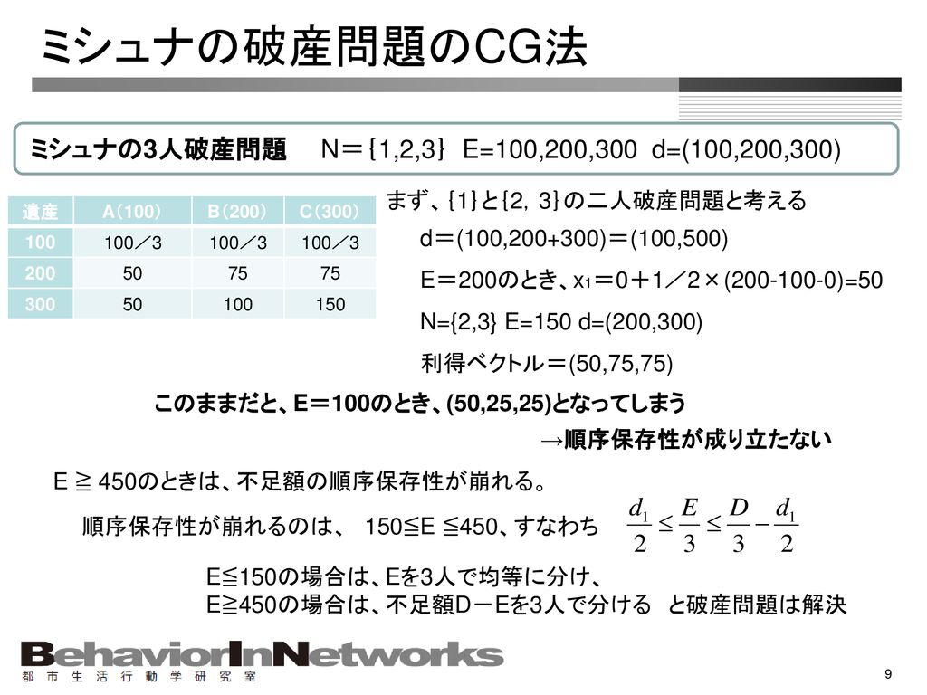 第 部 協力ゲームの理論 第16章 破産問題 08 07 02 水 ゲーム理論合宿 ｍ１ 浦田淳司 Ppt Download