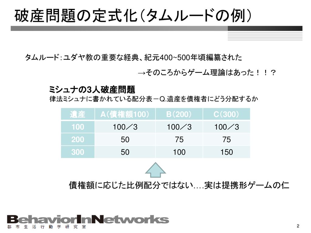 ゲーム 理論 完全情報ゲームと不完全情報ゲーム Docstest Mcna Net