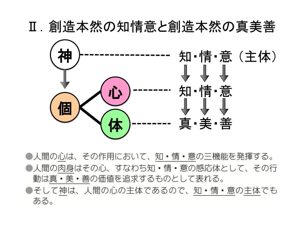 前 編 Ppt Download