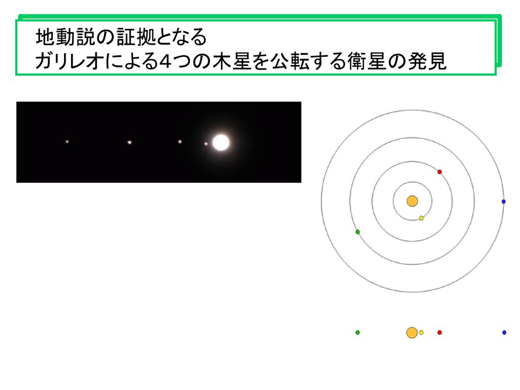 地動説の証拠となる ガリレオによる４つの木星を公転する衛星の発見