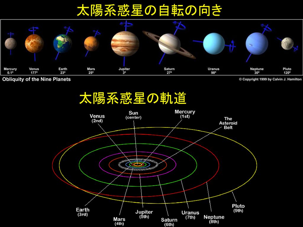 太陽系惑星の自転の向き 太陽系惑星の軌道