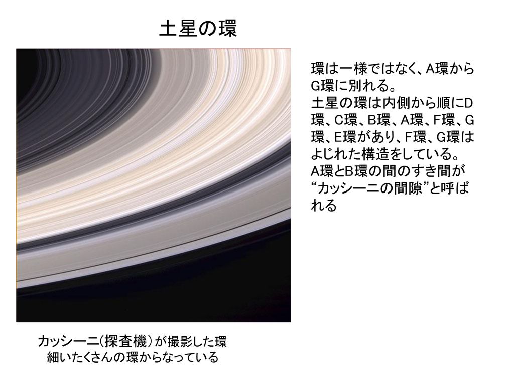 土星の環 環は一様ではなく、A環からG環に別れる。