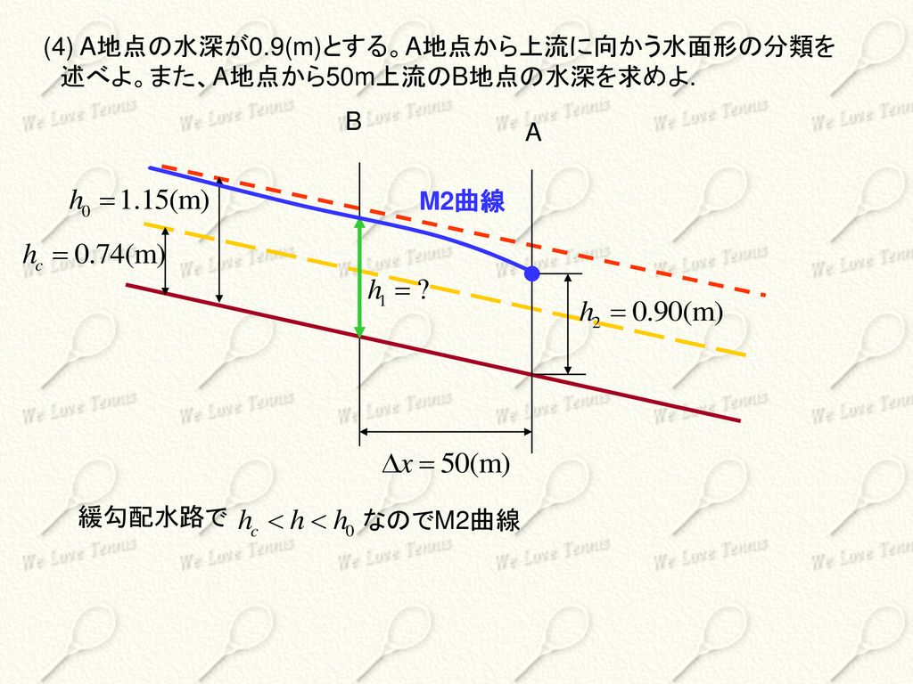 (4) A地点の水深が0.9(m)とする。A地点から上流に向かう水面形の分類を