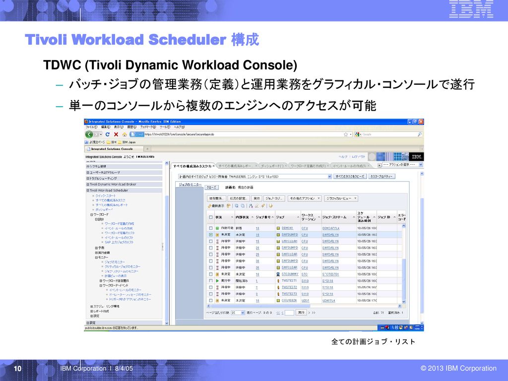 Tivoli Workload Scheduler 構成