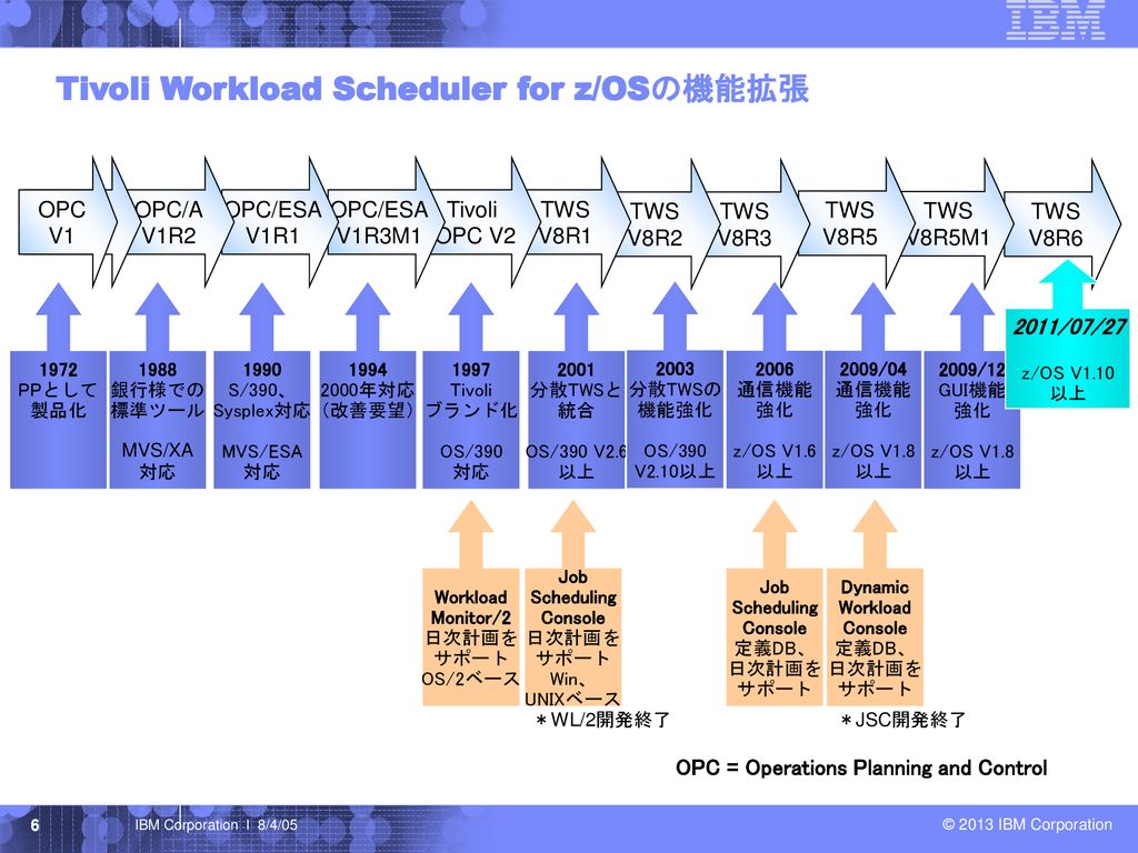 Tivoli Workload Scheduler for z/OSの機能拡張