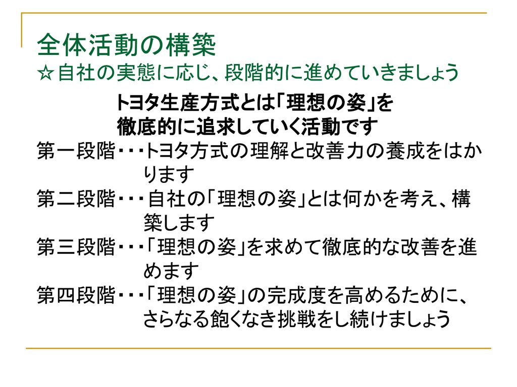 トヨタ生産方式」 ～人も育つ、「トヨタ式カイゼン」～ - ppt download