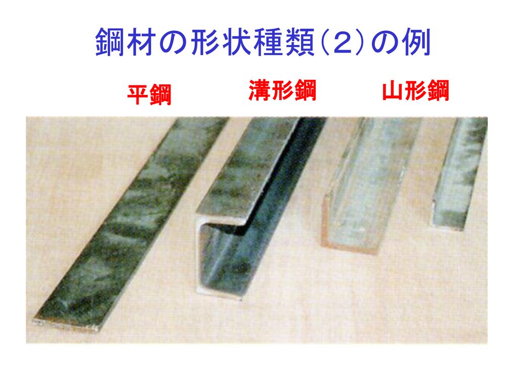 鋼材の形状種類（２）の例 溝形鋼 山形鋼 平鋼