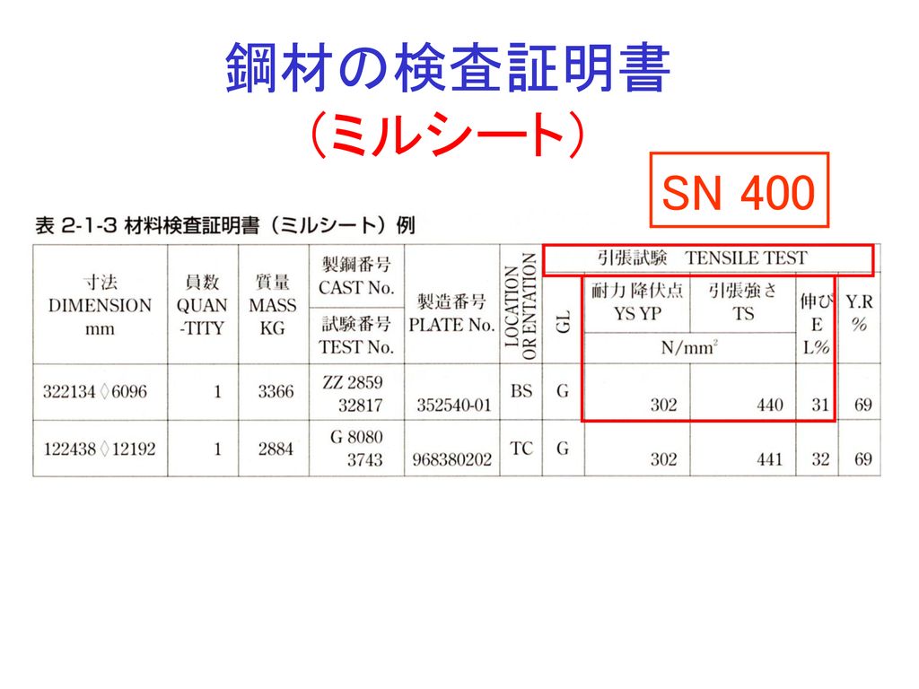 鋼材の検査証明書 （ミルシート） SN 400