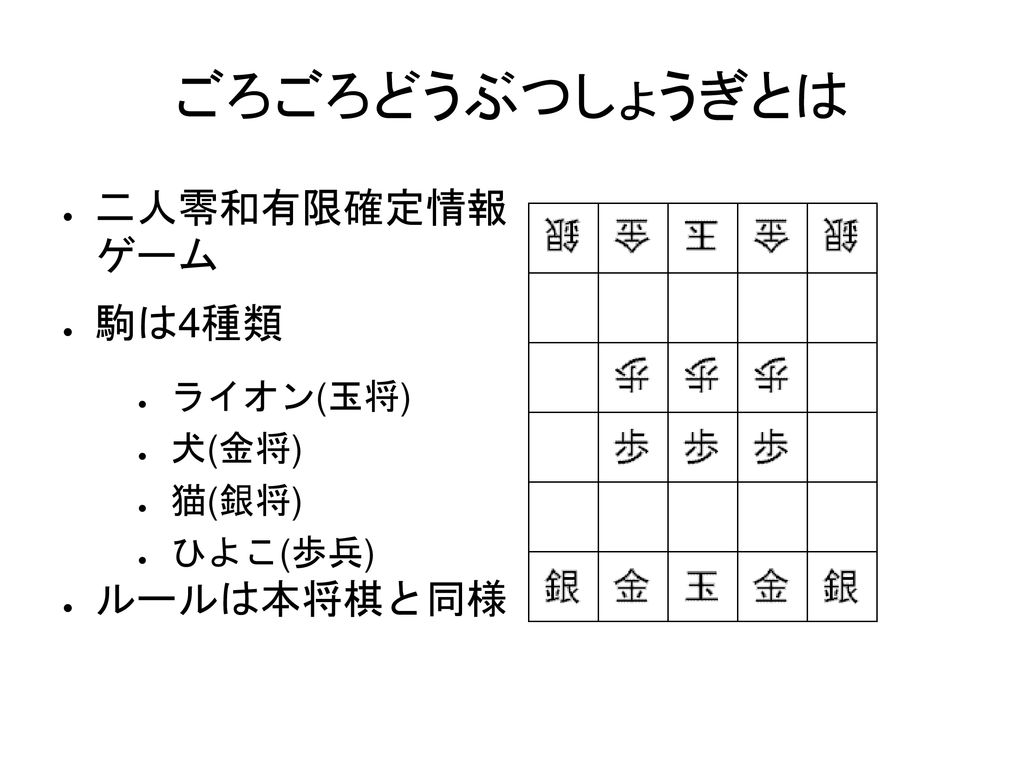 近畿大学理工学部情報学科 情報論理工学研究室 赤井 隆純 Ppt Download