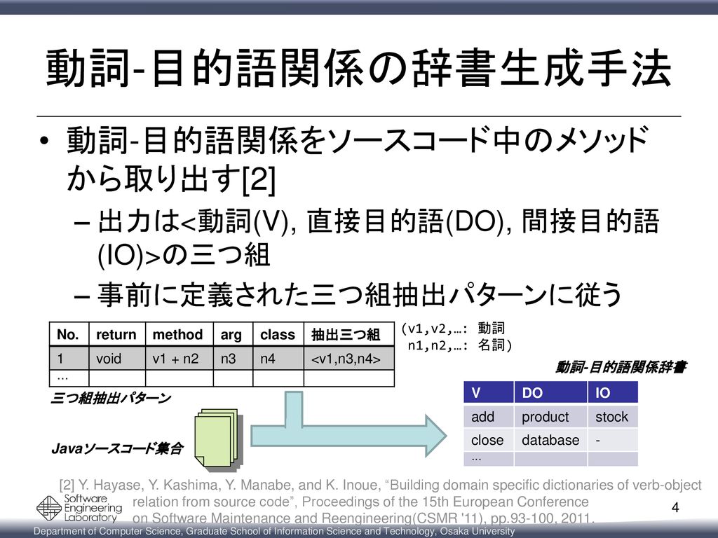 プログラムで多用される 動詞と目的語の関係を利用した メソッド名提案ツール Ppt Download