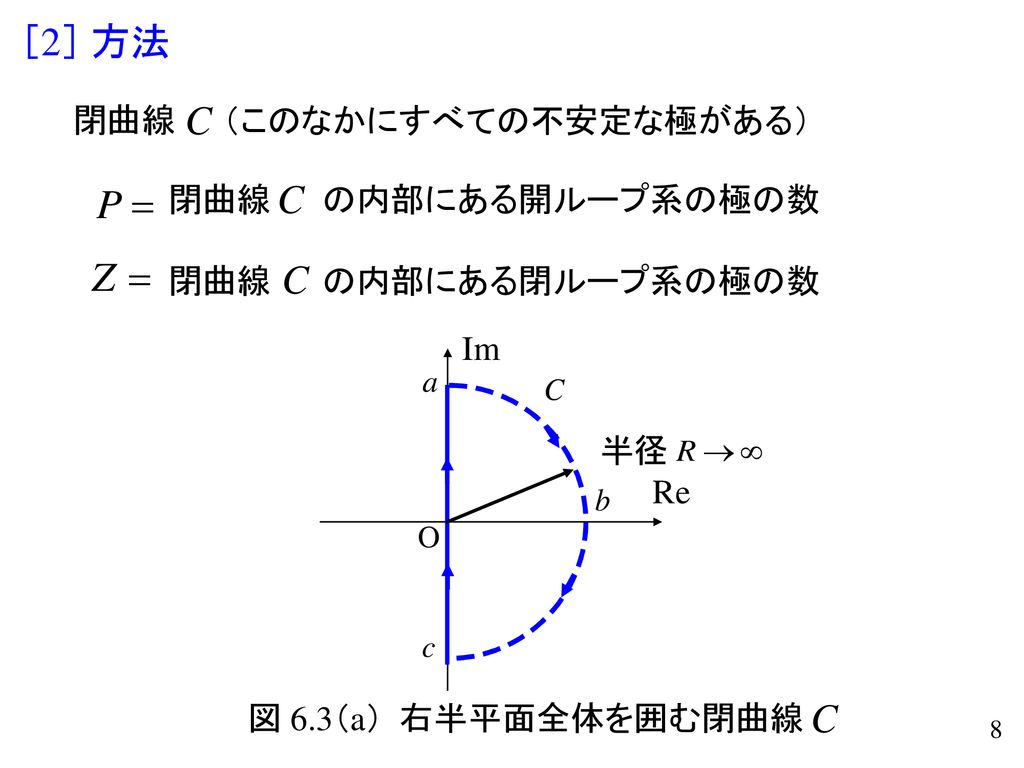 ［2］ 方法 閉曲線 （このなかにすべての不安定な極がある） 閉曲線 の内部にある開ループ系の極の数 閉曲線 の内部にある閉ループ系の極の数
