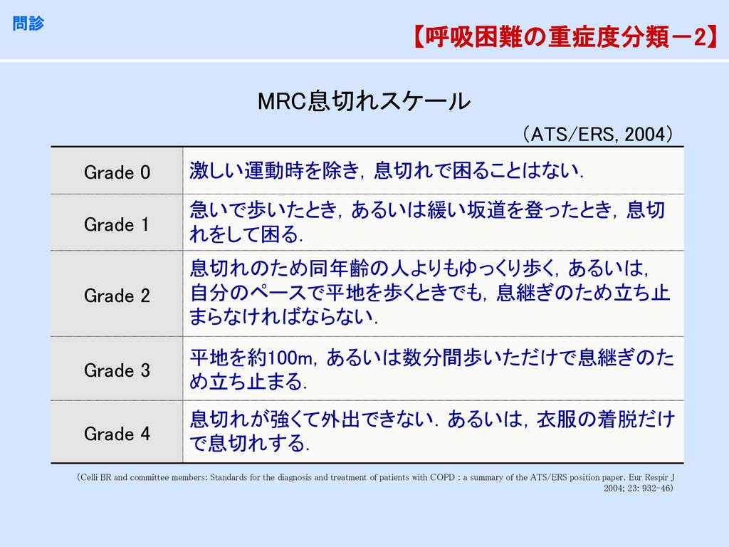 【呼吸困難の重症度分類－2】 MRC息切れスケール Grade 0 （ATS/ERS, 2004） Grade 1