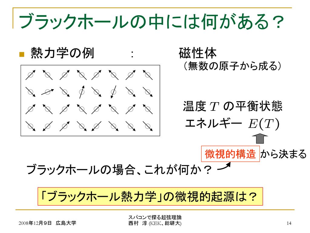 広島大学 高エネルギー物理学特論 スーパーコンピュータで探る超弦理論 Ppt Download