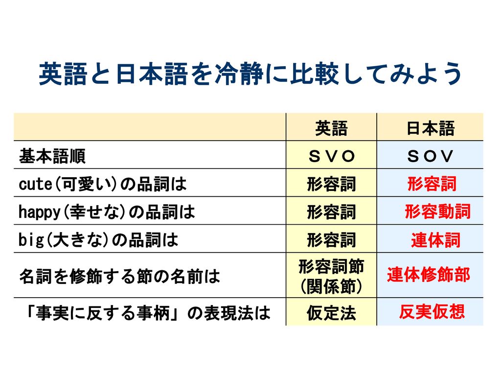 形容 動詞 英語 英語の動詞って 動詞の基本まとめ Docstest Mcna Net