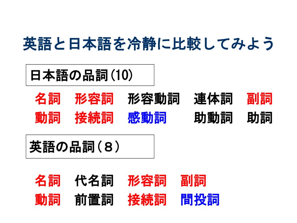 日本語の仕組みと言語教育 英語と日本語と古典を結ぶ Ppt Download