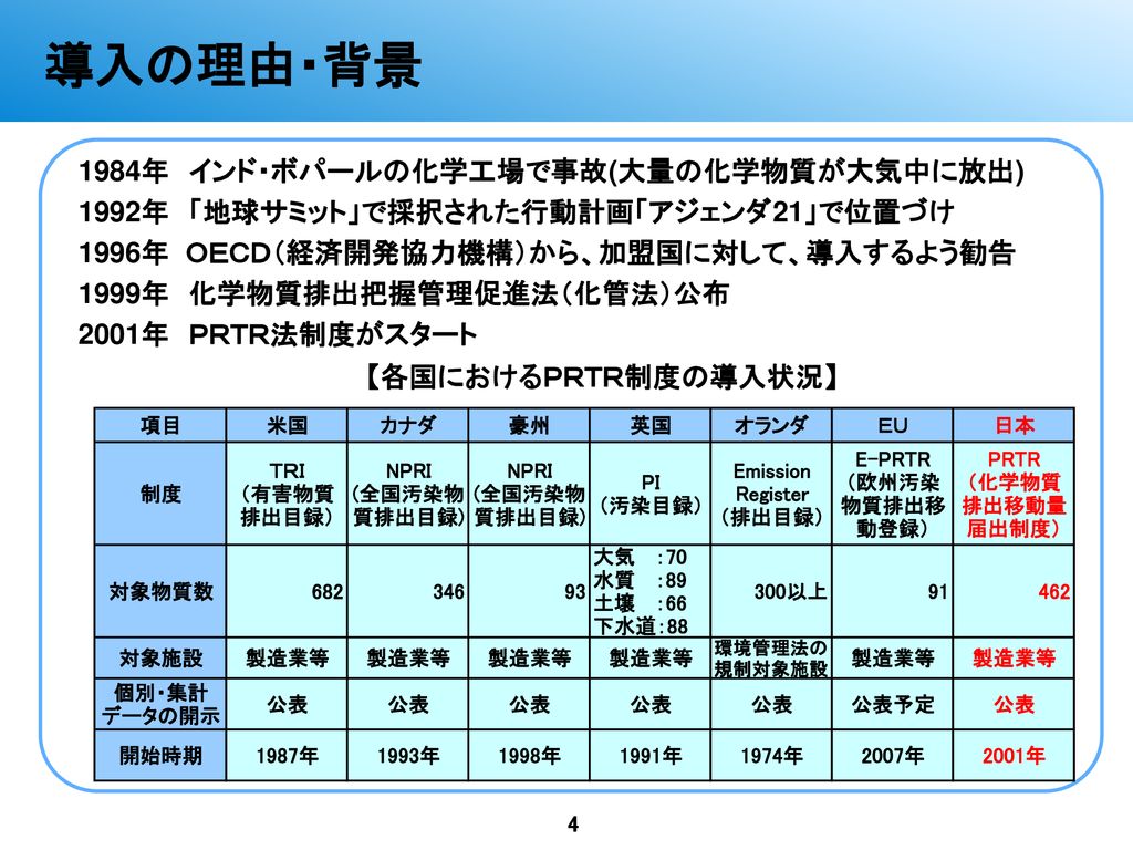 兵庫県農政環境部環境管理局 環境影響評価室 飯野 博夫 Ppt Download