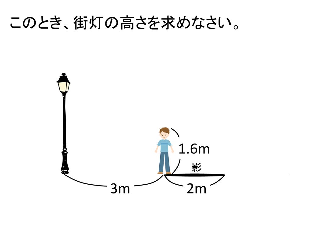 このとき、街灯の高さを求めなさい。 1.6m 影 3m 2m