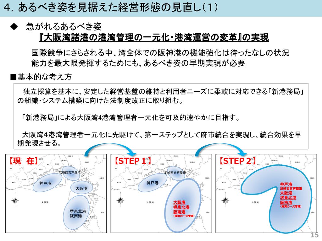 府市港湾事業のあり方について 中間報告 平成24年4月24日 港湾タスクフォース 第９回大阪府市統合本部会議資料 資料 ３ Ppt Download