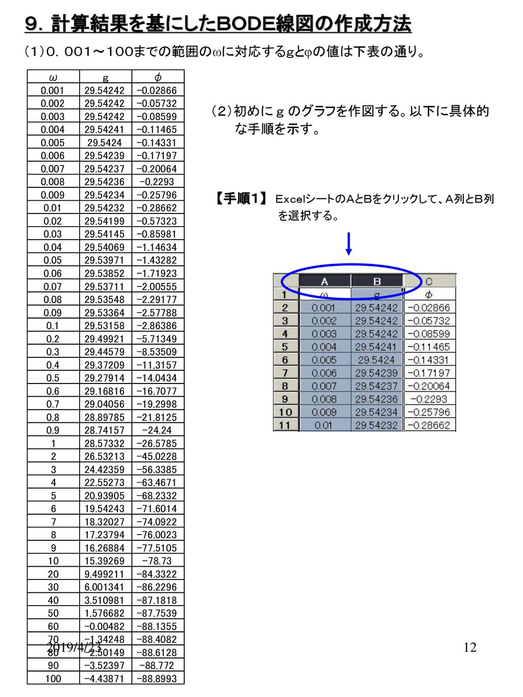 ｅｘｃｅｌを用いたｂｏｄｅ線図の作成方法 Ppt Download