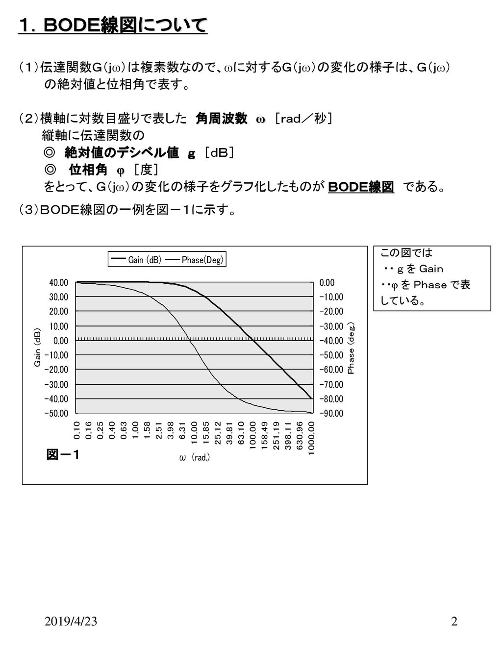 ｅｘｃｅｌを用いたｂｏｄｅ線図の作成方法 Ppt Download